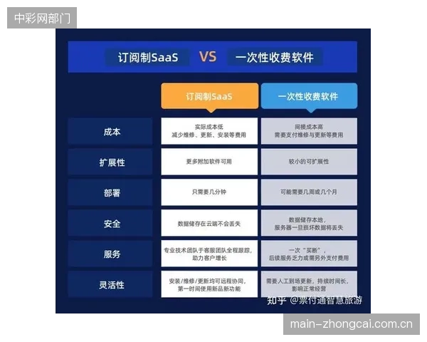预判：基于区域赛事包的“赛季通票”和线上订阅制，将在2027年挑战按次付费的传统票务模式